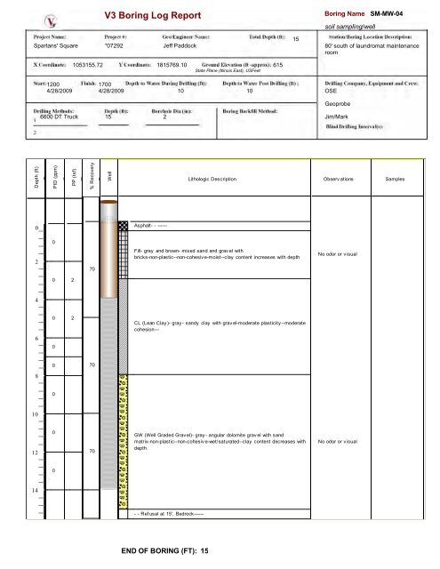 comprehensive site investigation and remediation objectives report