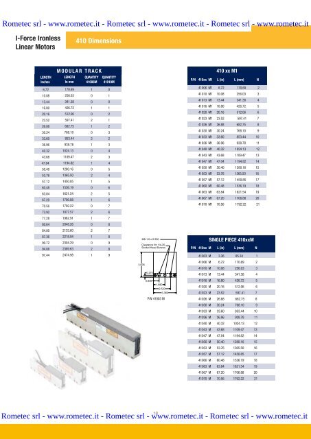 Trilogy - Rometec srl