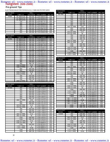 Tungsten (500-2500) - Rometec srl