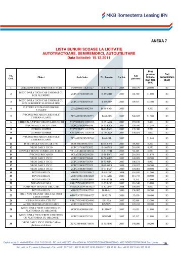 16 ANEXA 7 LISTA BUNURI SCOASE LA LICITATIE ...
