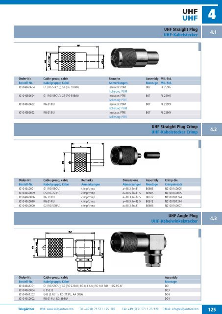 Product Catalogue Coaxial Connectors Produktkatalog ... - Romkatel