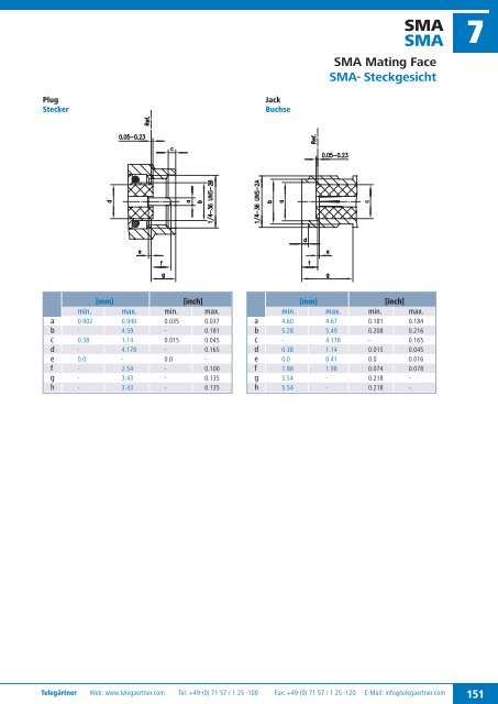 Product Catalogue Coaxial Connectors Produktkatalog ... - Romkatel