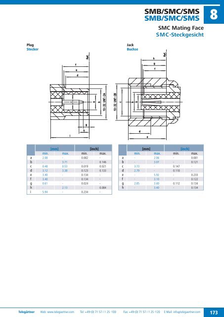 Product Catalogue Coaxial Connectors Produktkatalog ... - Romkatel