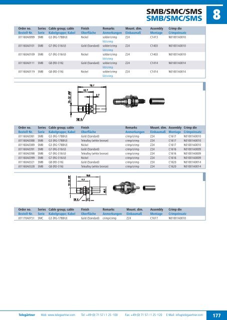 Product Catalogue Coaxial Connectors Produktkatalog ... - Romkatel