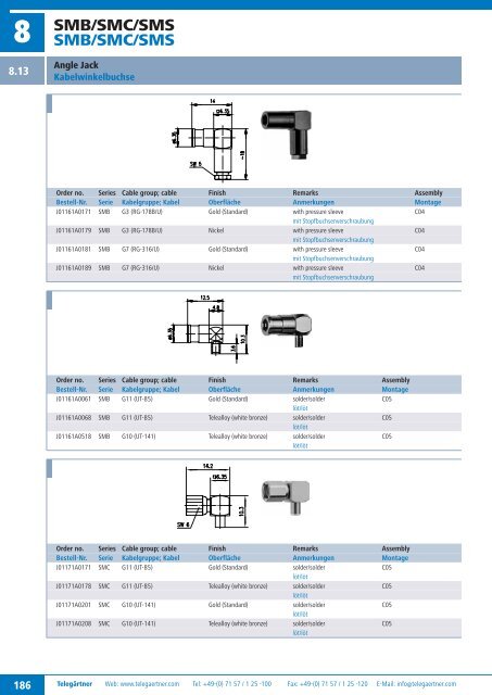 Product Catalogue Coaxial Connectors Produktkatalog ... - Romkatel