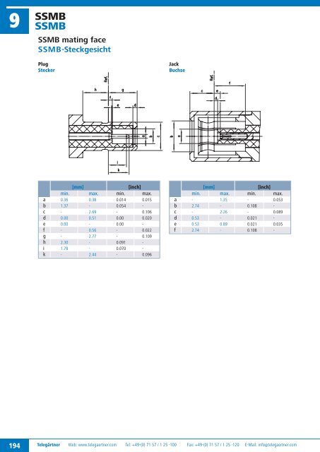 Product Catalogue Coaxial Connectors Produktkatalog ... - Romkatel