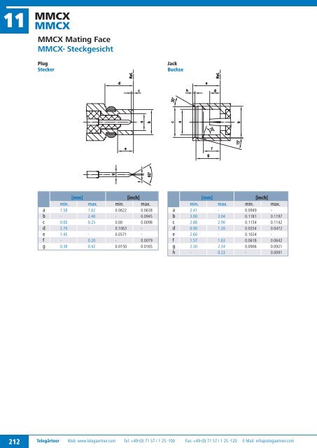 Product Catalogue Coaxial Connectors Produktkatalog ... - Romkatel