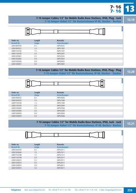 Product Catalogue Coaxial Connectors Produktkatalog ... - Romkatel