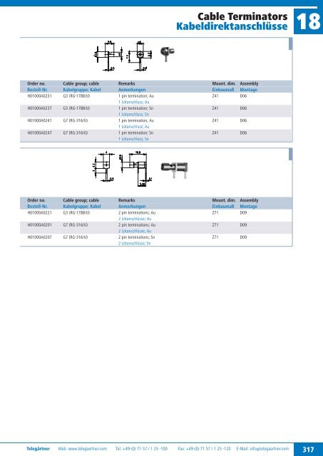 Product Catalogue Coaxial Connectors Produktkatalog ... - Romkatel