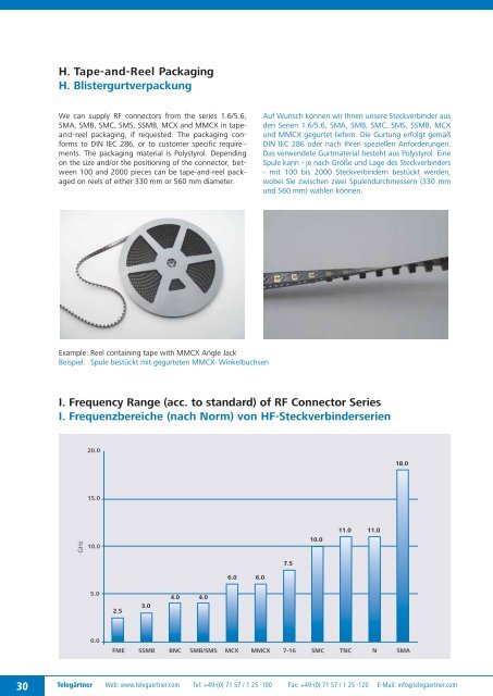 Product Catalogue Coaxial Connectors Produktkatalog ... - Romkatel