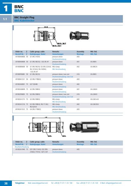 Product Catalogue Coaxial Connectors Produktkatalog ... - Romkatel