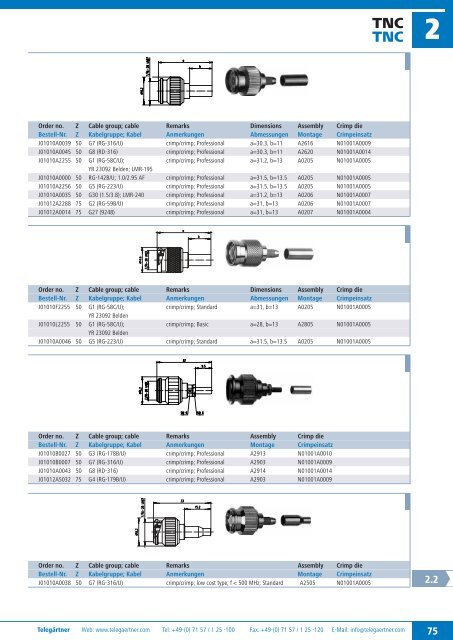 Product Catalogue Coaxial Connectors Produktkatalog ... - Romkatel