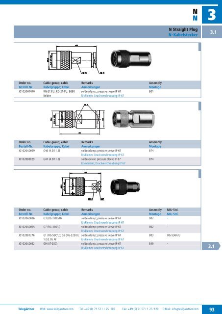 Product Catalogue Coaxial Connectors Produktkatalog ... - Romkatel