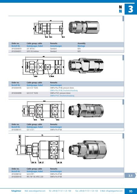 Product Catalogue Coaxial Connectors Produktkatalog ... - Romkatel