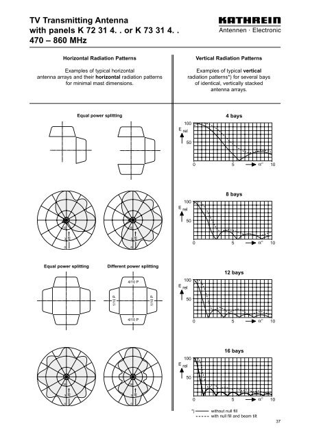 Druckschrift 9981.0190, Broadcast Antenna Systems - Romkatel