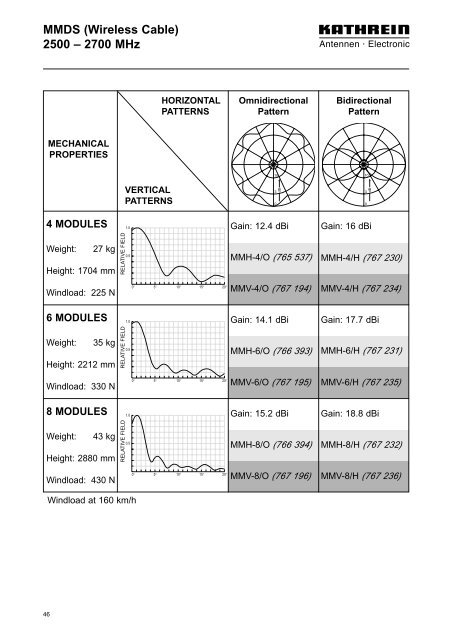 Druckschrift 9981.0190, Broadcast Antenna Systems - Romkatel