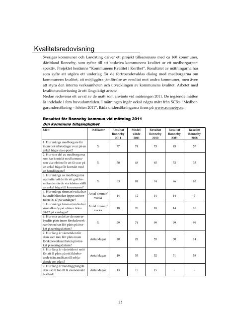 Ãrsredovisning 2011 (pdf 3,8Mb) - Ronneby kommun