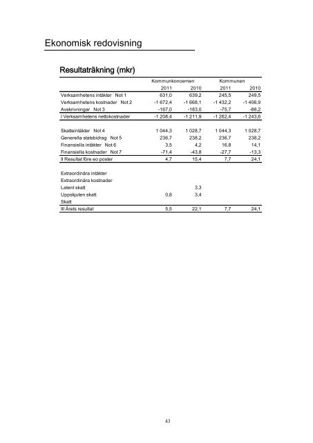 Ãrsredovisning 2011 (pdf 3,8Mb) - Ronneby kommun