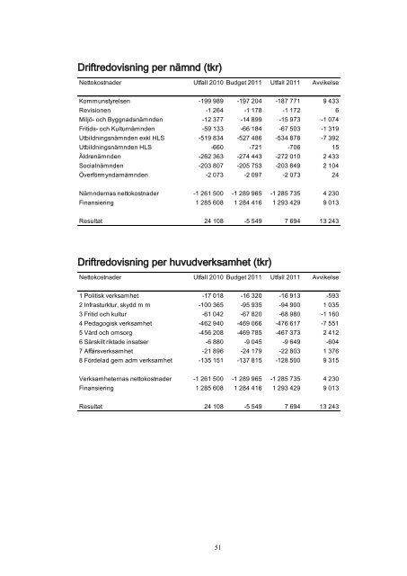 Ãrsredovisning 2011 (pdf 3,8Mb) - Ronneby kommun