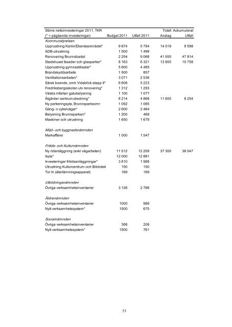 Ãrsredovisning 2011 (pdf 3,8Mb) - Ronneby kommun