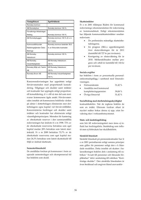 Ãrsredovisning 2011 (pdf 3,8Mb) - Ronneby kommun