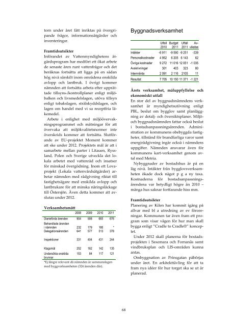 Ãrsredovisning 2011 (pdf 3,8Mb) - Ronneby kommun