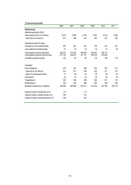 Ãrsredovisning 2011 (pdf 3,8Mb) - Ronneby kommun