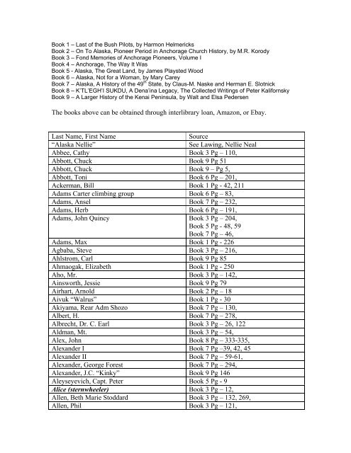 early sitka residents - RootsWeb