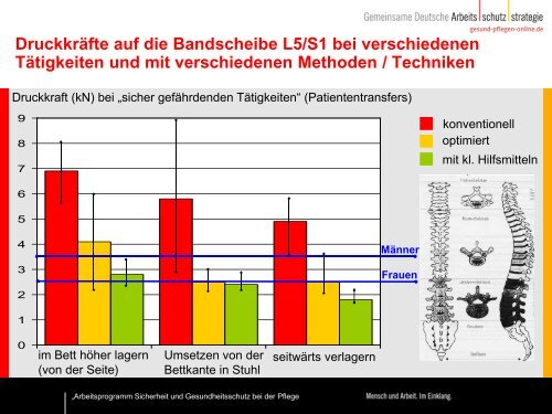 Arbeitsprogramm Sicherheit und Gesundheitsschutz bei der Pflege