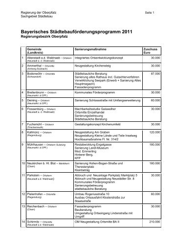 SanierungsmaÃnahmen - Regierung der Oberpfalz