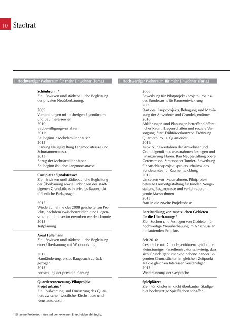 pdf-Format - Stadt Rorschach