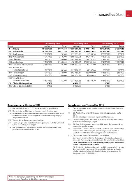 pdf-Format - Stadt Rorschach