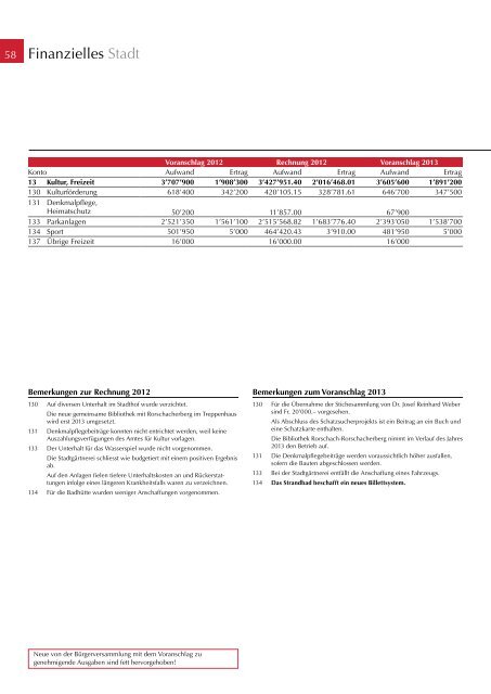 pdf-Format - Stadt Rorschach