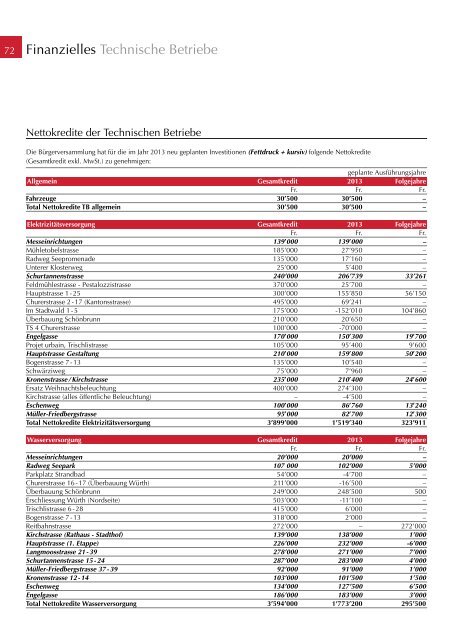 pdf-Format - Stadt Rorschach