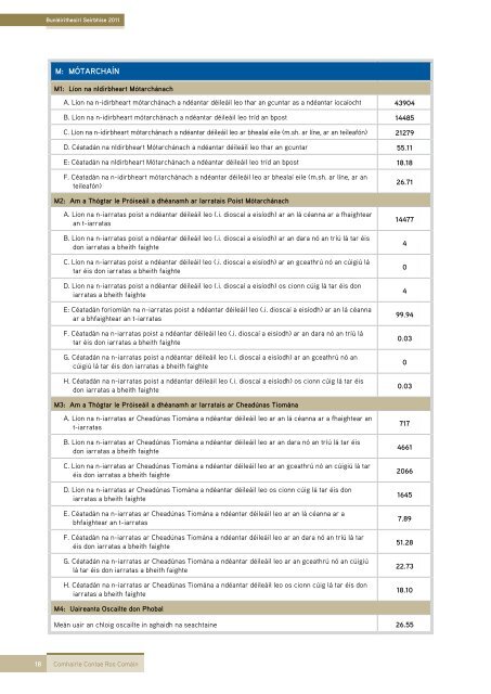 TuarascÃ¡il BhliantÃºil Annual Report - Roscommon County Council