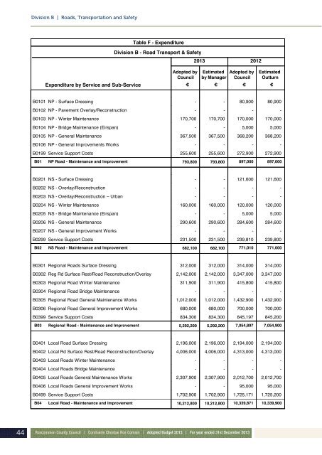 Annual Budget 2013 - Roscommon County Council