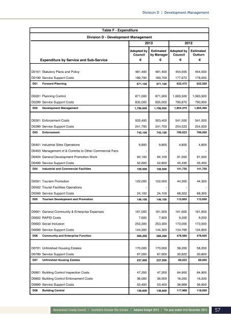 Annual Budget 2013 - Roscommon County Council