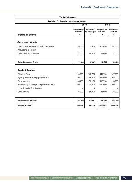 Annual Budget 2013 - Roscommon County Council