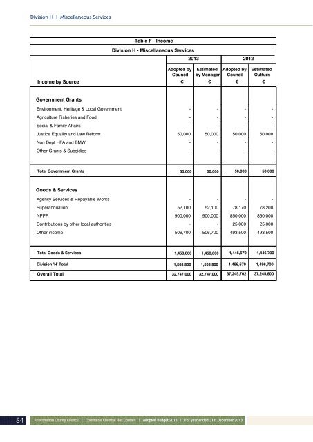 Annual Budget 2013 - Roscommon County Council