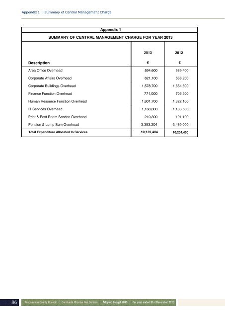 Annual Budget 2013 - Roscommon County Council