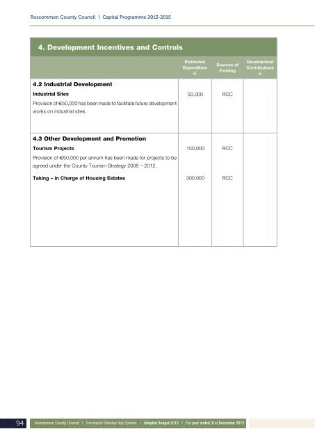 Annual Budget 2013 - Roscommon County Council