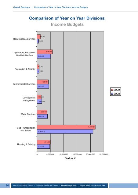 Annual Budget 2009 - Roscommon County Council