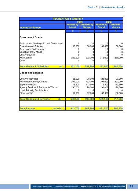 Annual Budget 2009 - Roscommon County Council