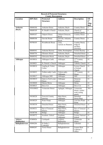 Record of Protected Structures, 28 - Roscommon County Council