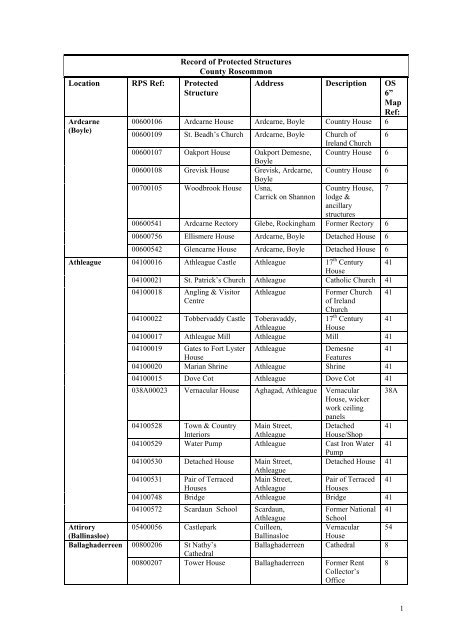 Record of Protected Structures, 28 - Roscommon County Council