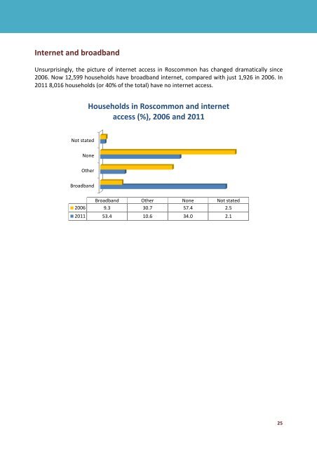 Roscommon in Census 2011 - Roscommon County Council