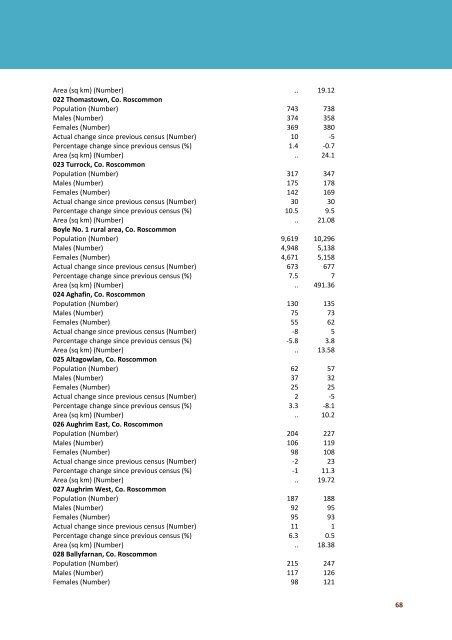 Roscommon in Census 2011 - Roscommon County Council