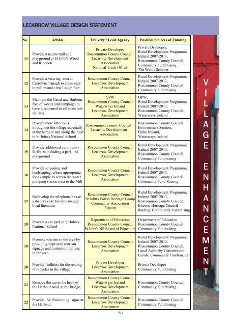 Final Lecarrow Village Design Statement - Roscommon County ...