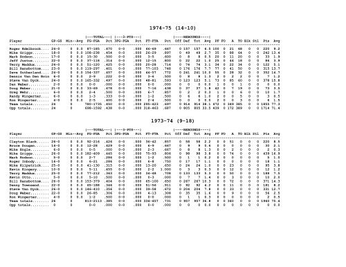 season-by-season stats since 1968 - Rose-Hulman