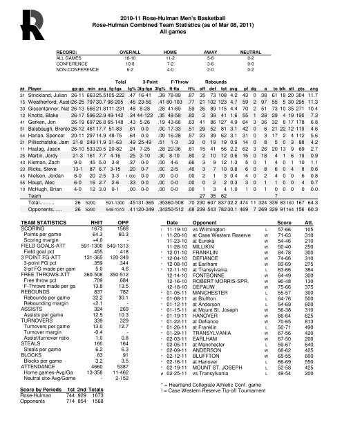 season-by-season stats since 1968 - Rose-Hulman
